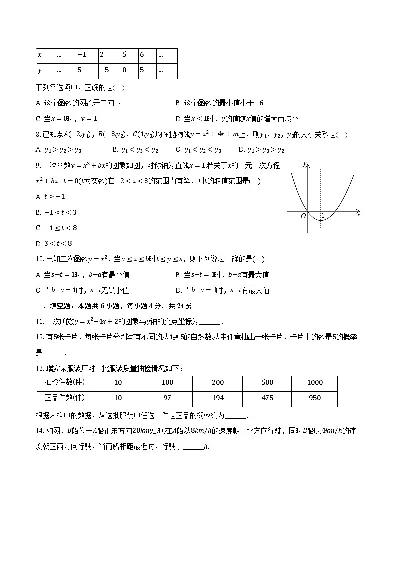 2023-2024学年浙江省杭州市拱墅区文晖实验学校九年级（上）段考数学试卷（10月份）（含解析）02