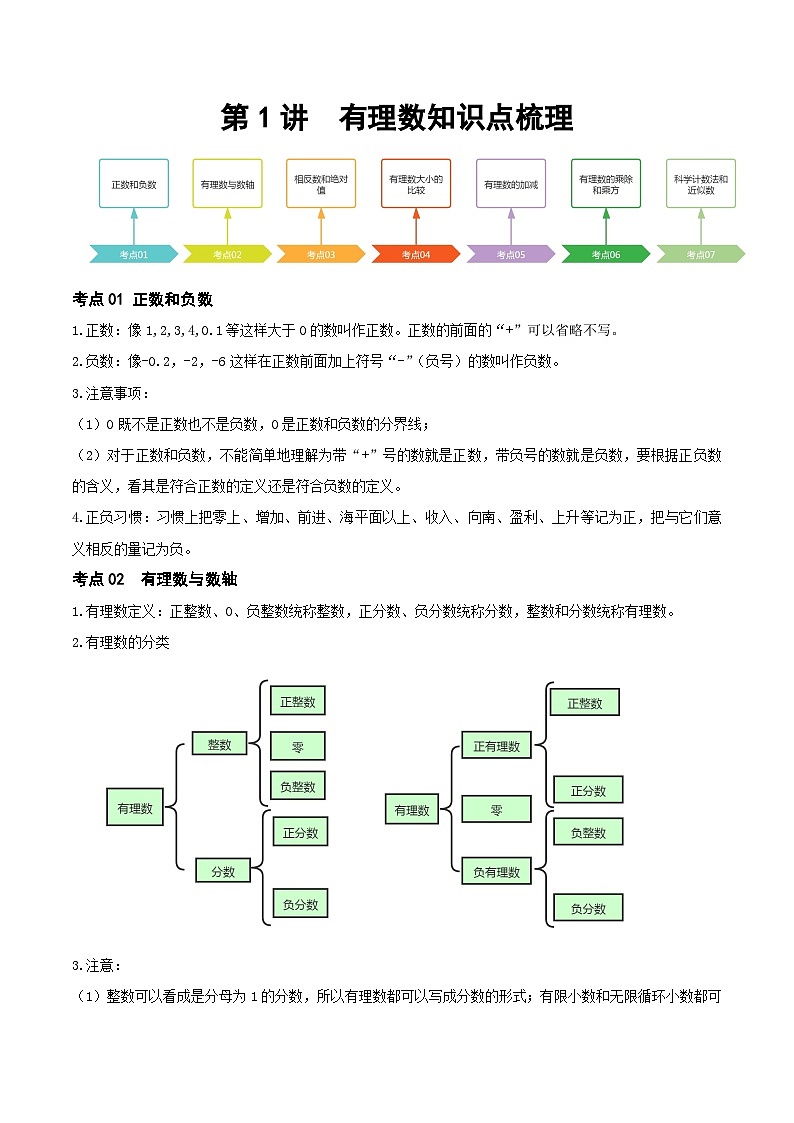 第01讲 有理数（知识点梳理）（记诵版）-【学霸计划】2024年中考数学大复习第1页
