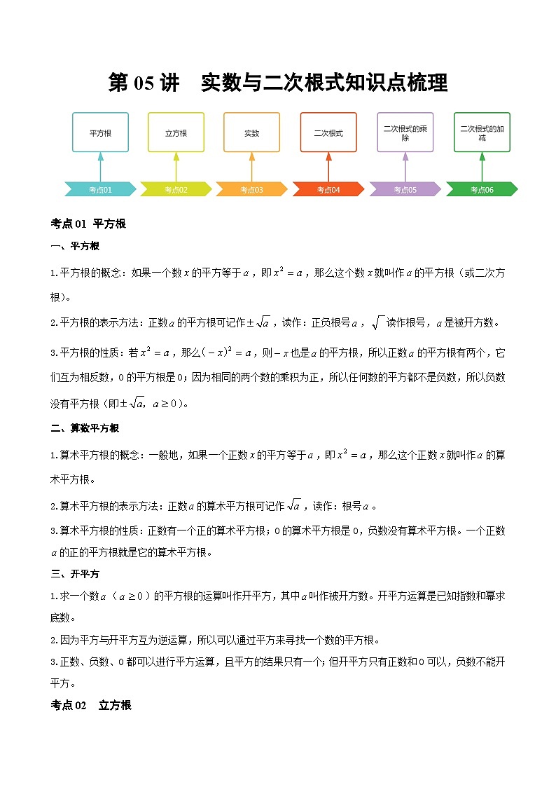 第05讲 实数与二次根式（知识点梳理）（记诵版）-【学霸计划】2024年中考数学大复习第1页
