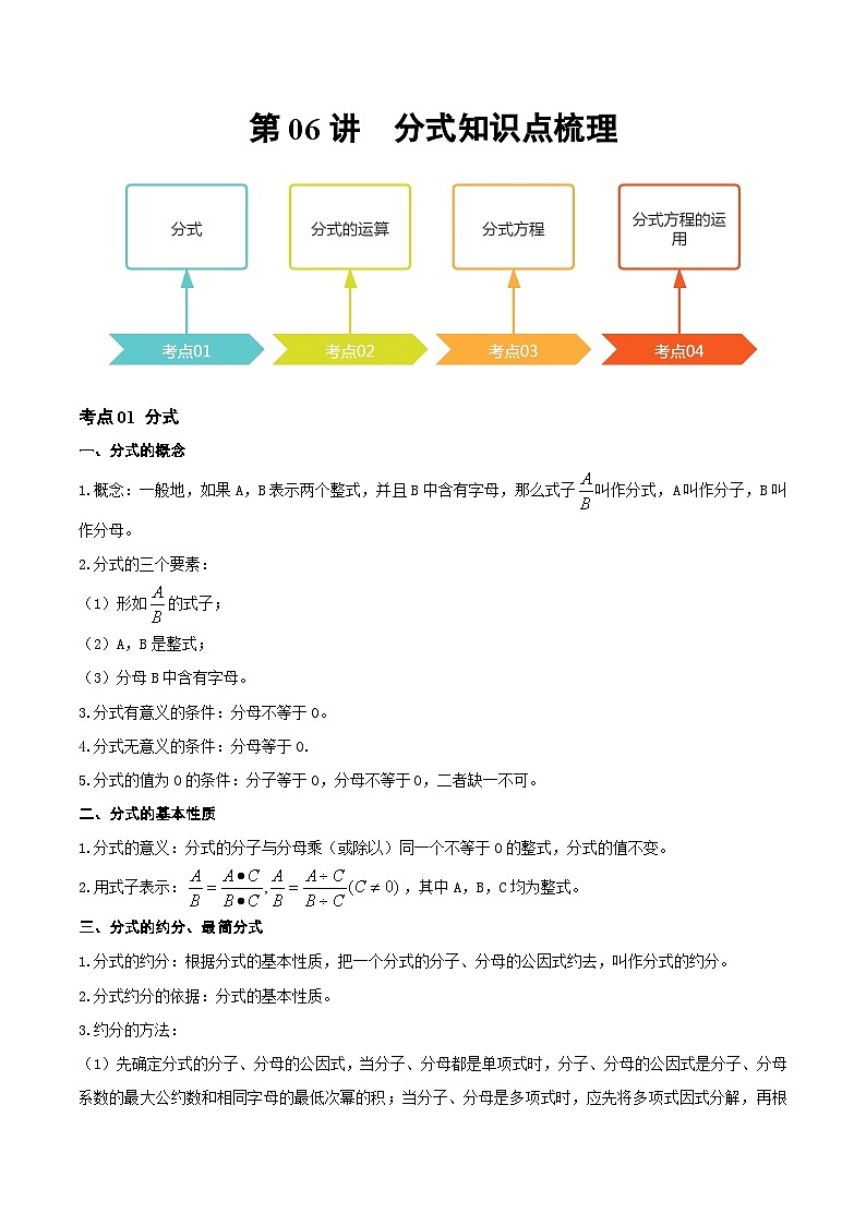 第06讲 分式（知识点梳理）（记诵版）-【学霸计划】2024年中考数学大复习第1页