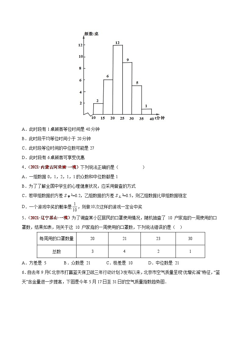 第16讲  统计与概率（题型训练）-2022年中考数学大复习（知识点·易错点·题型训练·压轴题组）02