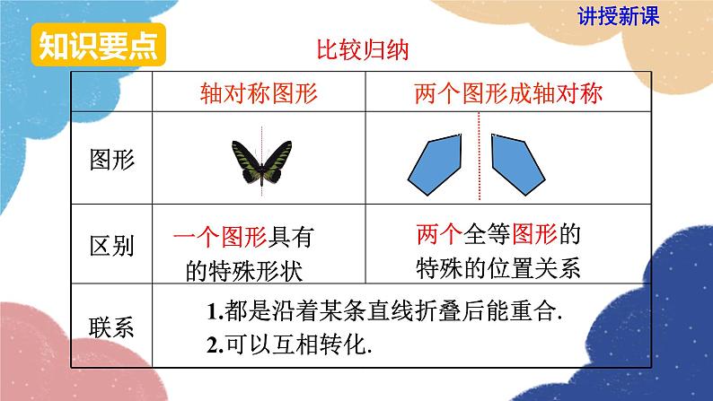 湘教版数学七年级下册 5.1.2 轴对称变换课件08