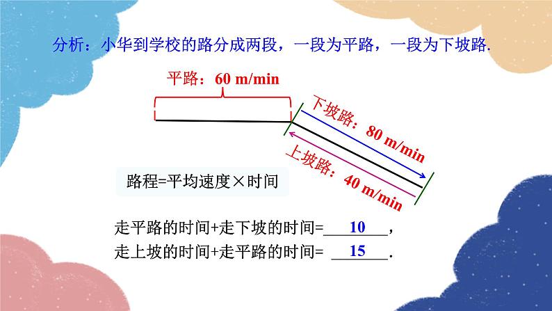 湘教版数学七年级下册 1.3 第2课时 解决所列方程组中x、y系数不为1形式的实际问题课件05