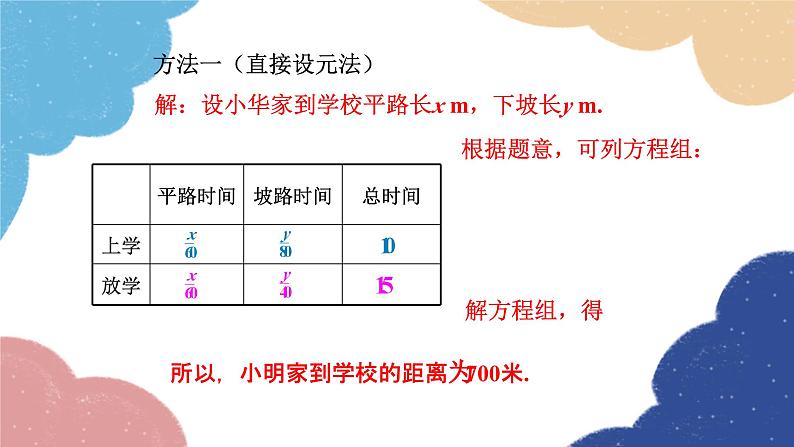 湘教版数学七年级下册 1.3 第2课时 解决所列方程组中x、y系数不为1形式的实际问题课件06