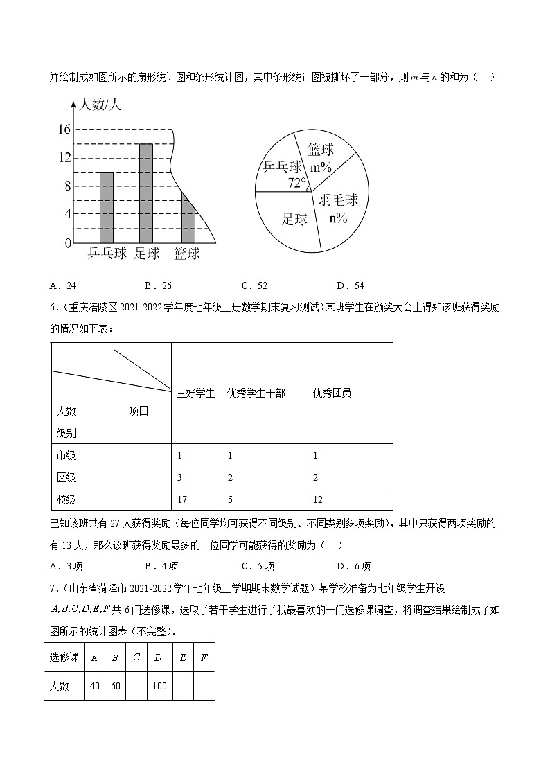 第7章 数据的收集、整理、描述 章末检测卷-2022-2023学年八年级数学下册课后培优分级练（苏科版）02