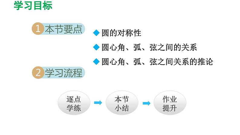 3.2 圆的对称性 北师大版数学九年级下册导学课件02