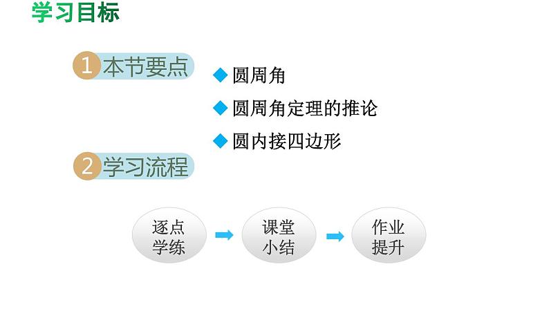 3.4 圆周角和圆心角的关系 北师大版数学九年级下册导学课件第2页