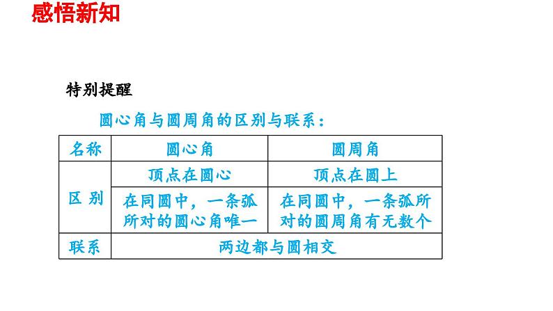 3.4 圆周角和圆心角的关系 北师大版数学九年级下册导学课件第4页