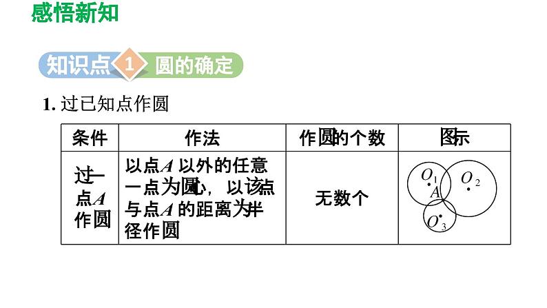 3.5 确定圆的条件 北师大版数学九年级下册导学课件03