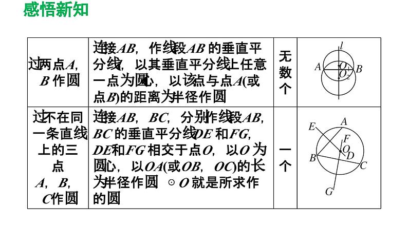 3.5 确定圆的条件 北师大版数学九年级下册导学课件04