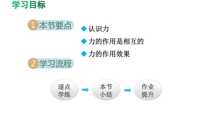 3.6 直线和圆的位置关系 北师大版数学九年级下册导学课件第2页