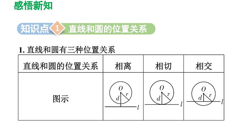 3.6 直线和圆的位置关系 北师大版数学九年级下册导学课件第3页