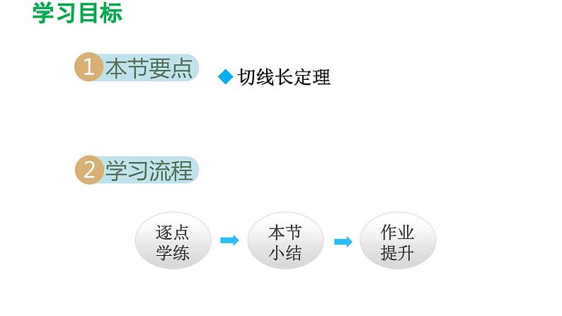 3.7 切线长定理 北师大版数学九年级下册导学课件第2页