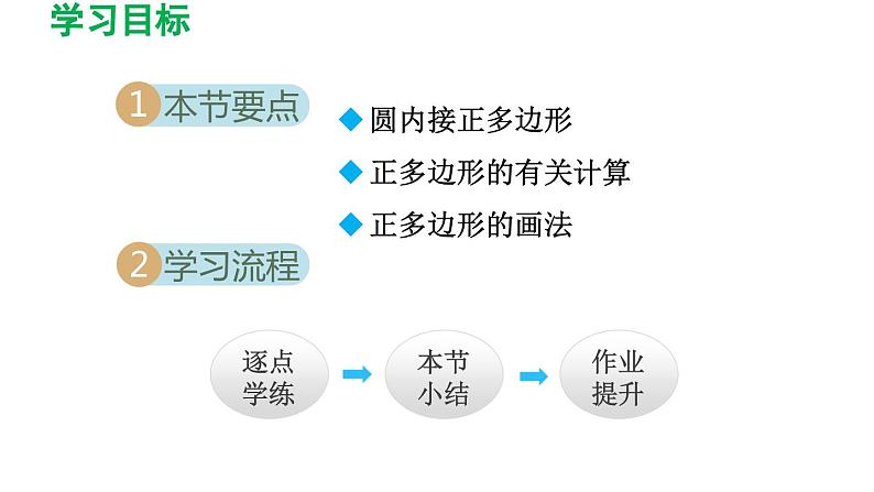 3.8 圆内接正多边形 北师大版数学九年级下册导学课件02