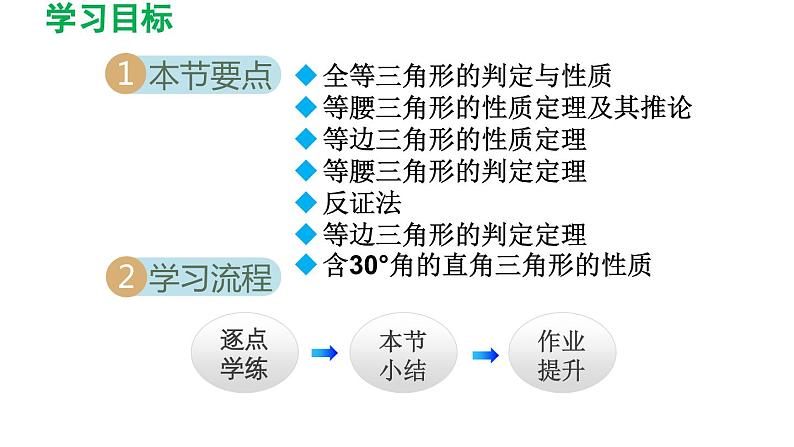 1.1 等腰三角形 北师版数学八年级下册导学课件第2页