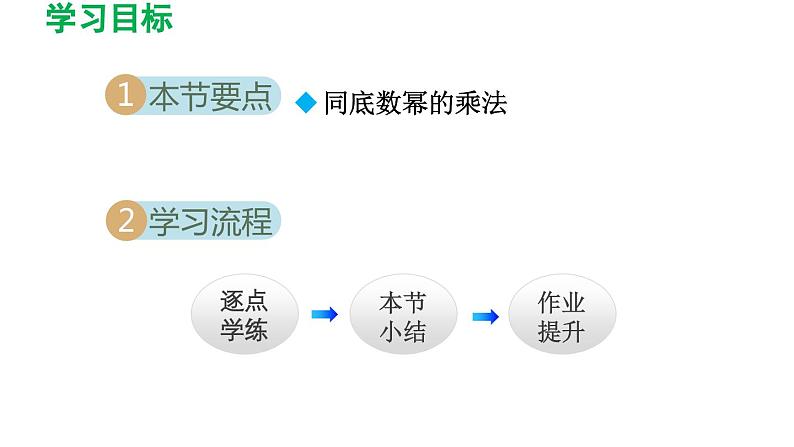 1.1 同底数幂的乘法 北师大版数学七年级下册导学课件第2页