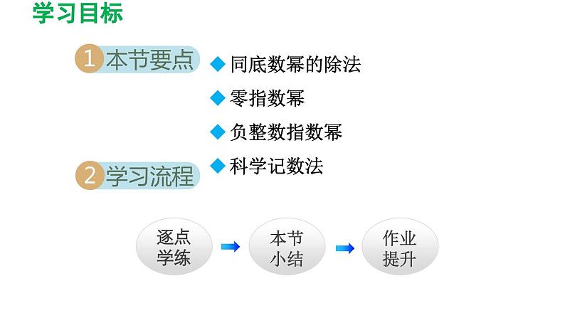 1.3 同底数幂的除法 北师大版数学七年级下册导学课件第2页