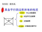 6.2矩形的性质与判定（1）　课件　2021—2022学年鲁教版（五四制）数学八年级下册