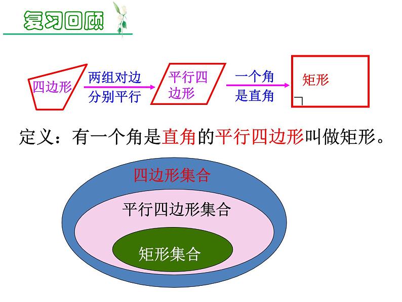 6.2矩形的性质与判定(2)　课件　2021—2022学年鲁教版（五四制）数学八年级下册02