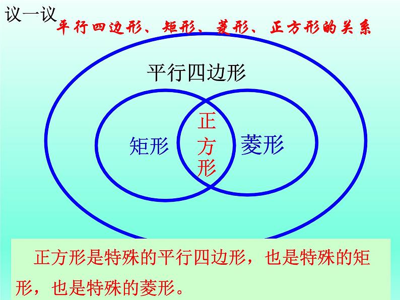 6.3正方形的性质与判定 (1)　课件　2021—2022学年鲁教版（五四制）数学八年级下册06