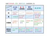 第六章特殊的平行四边形复习　课件　2021—2022学年鲁教版（五四制）数学八年级下册