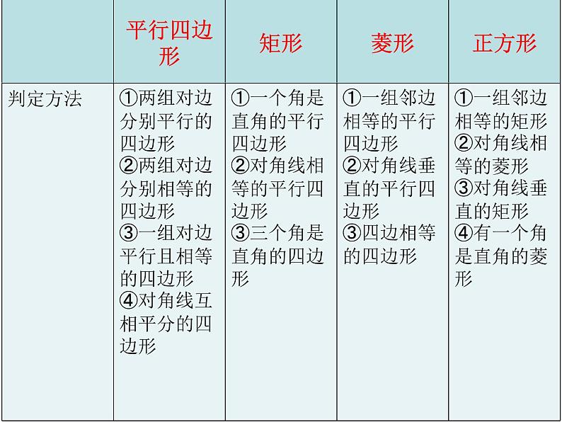 第六章特殊的平行四边形复习　课件　2021—2022学年鲁教版（五四制）数学八年级下册第4页