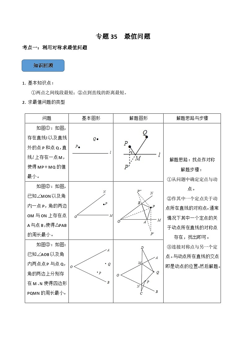 中考二轮-专题35 最值问题篇01