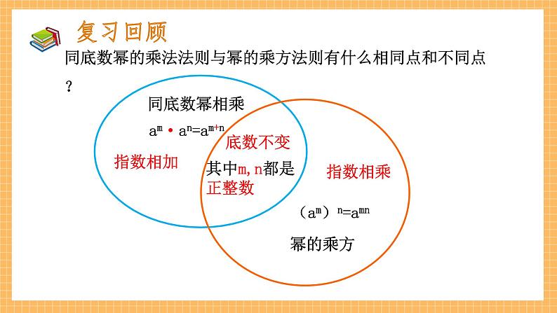 1.2.1+幂的乘方与积的乘方（第二课时）（课件）七年级数学下册（北师大版）03