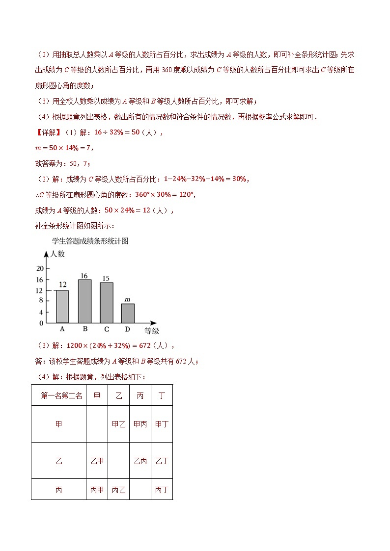 专题8.1 统计和概率的简单应用中考真题专项训练-2023-2024学年九年级数学下册举一反三系列（苏科版）02