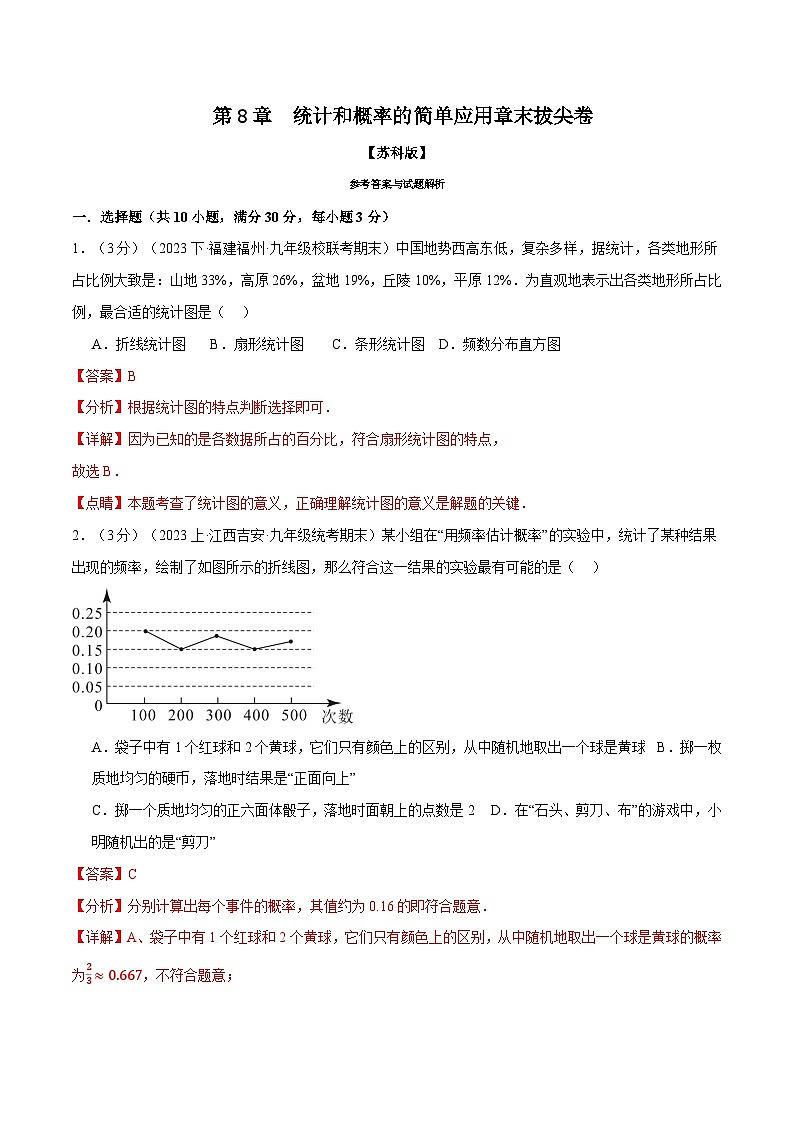 专题8.2 统计和概率的简单应用章末拔尖卷-2023-2024学年九年级数学下册举一反三系列（苏科版）01