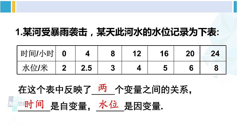 北师大版七年级数学下册 第三章 变量之间的关系 第一课时 曲线型图象（课件）第3页