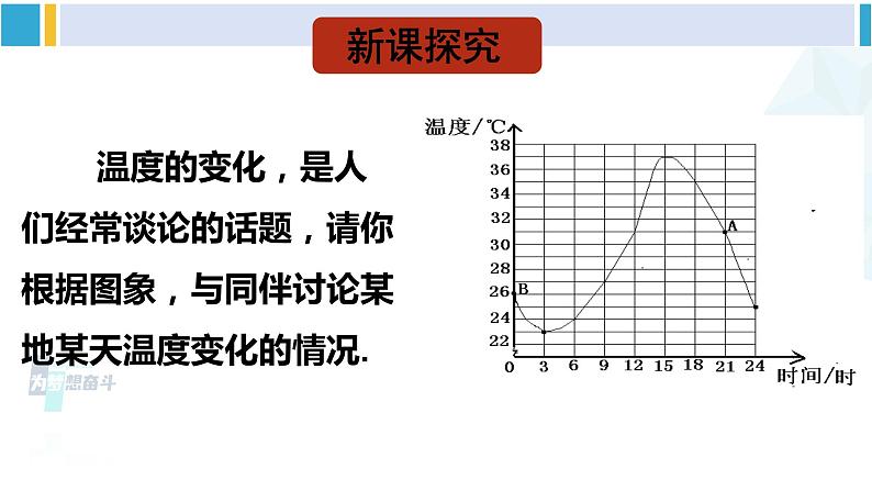 北师大版七年级数学下册 第三章 变量之间的关系 第一课时 曲线型图象（课件）第5页