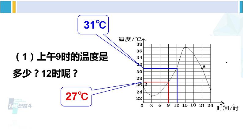 北师大版七年级数学下册 第三章 变量之间的关系 第一课时 曲线型图象（课件）第6页