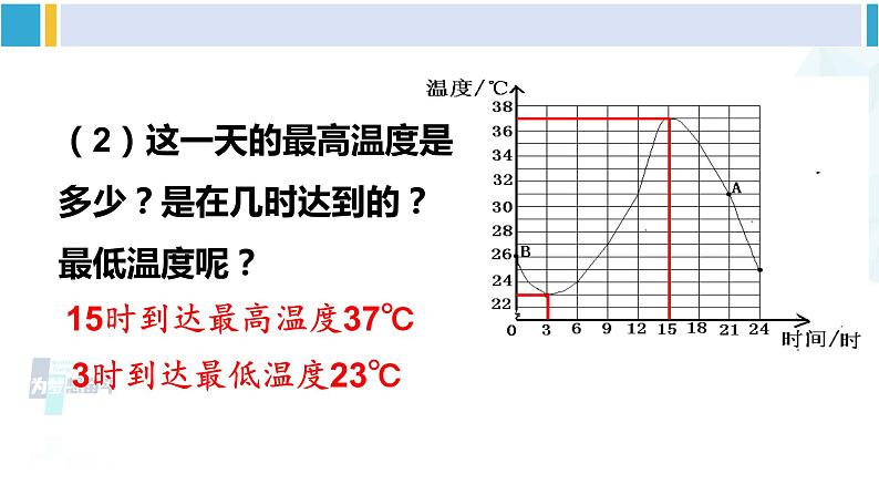 北师大版七年级数学下册 第三章 变量之间的关系 第一课时 曲线型图象（课件）第7页