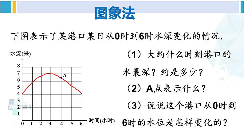 北师大版七年级数学下册 第三章 变量之间的关系 第二课时 折线型图象（课件）05