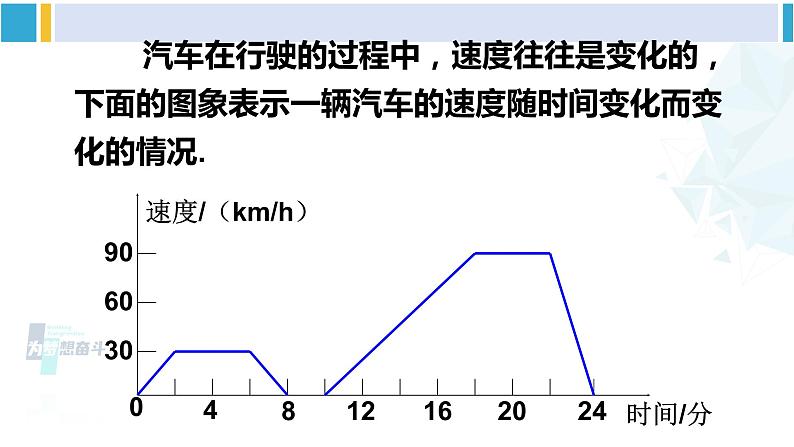 北师大版七年级数学下册 第三章 变量之间的关系 第二课时 折线型图象（课件）07