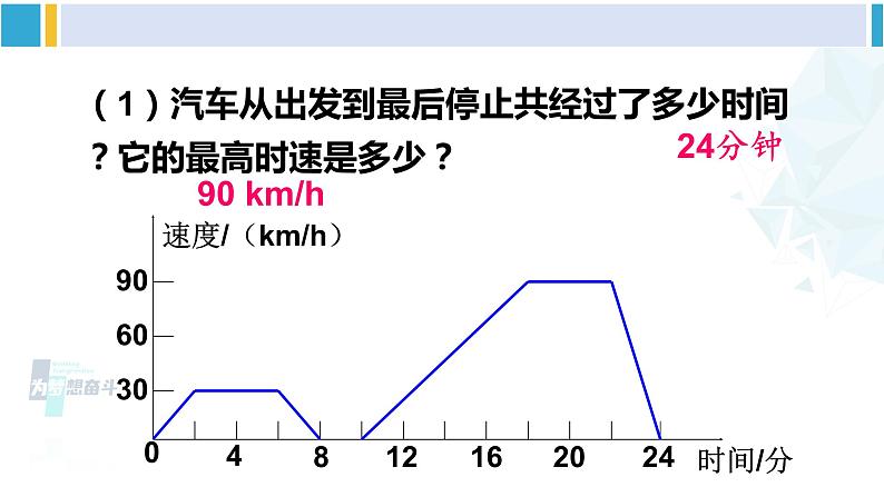 北师大版七年级数学下册 第三章 变量之间的关系 第二课时 折线型图象（课件）08