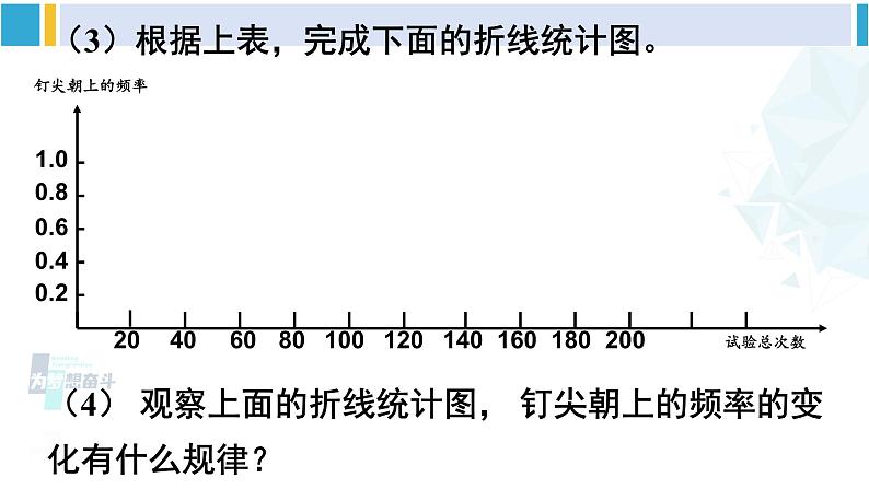 北师大版七年级数学下册 第六章 概率初步 2 频率的稳定性（课件）06