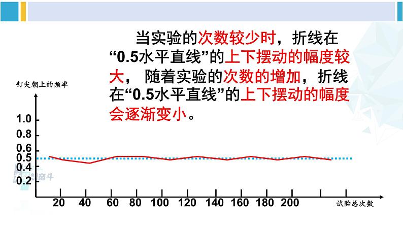 北师大版七年级数学下册 第六章 概率初步 2 频率的稳定性（课件）07