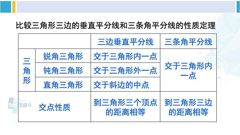 北师大版八年级数学下册 第一章 三角形的证明 第二课时 三角形三个内角的平分线（课件）05