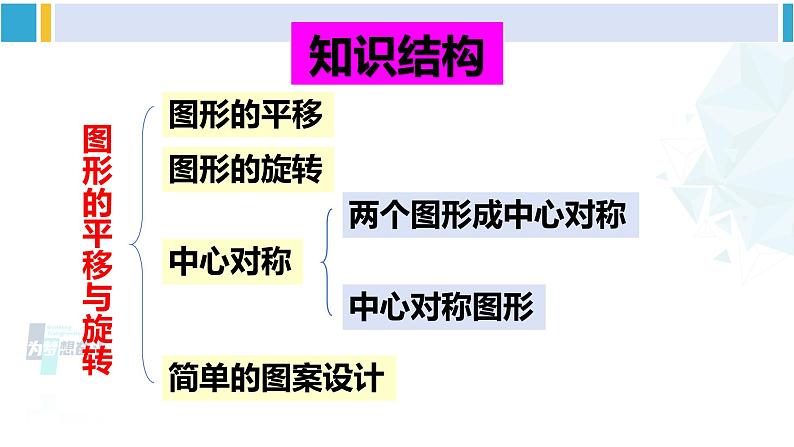 北师大版八年级数学下册 第三章 图形的平移与旋转 章末复习（课件）02