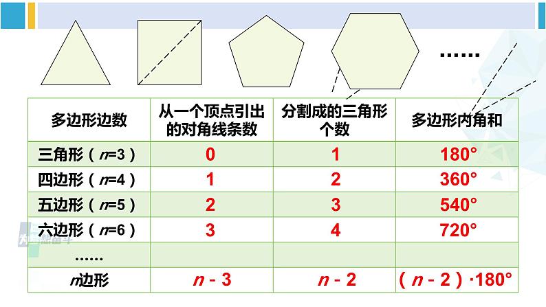 北师大版八年级数学下册 第六章 平行四边形4 多边形的内角和与外角和（课件）07