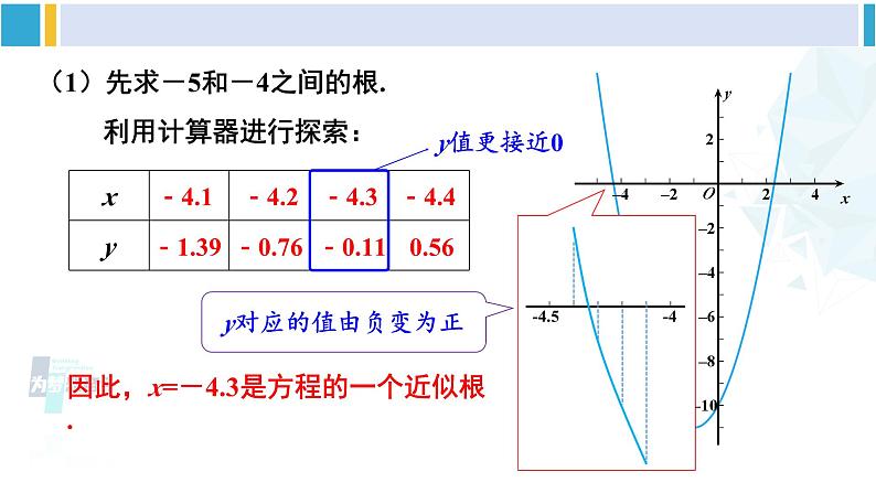 北师大版九年级数学下册 第二章 二次函数第二课时 利用二次函数求一元二次方程的近似根（课件）04