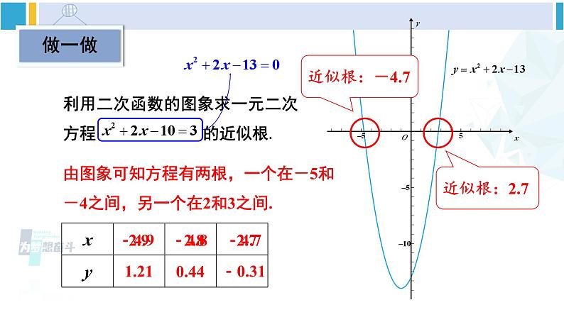 北师大版九年级数学下册 第二章 二次函数第二课时 利用二次函数求一元二次方程的近似根（课件）07