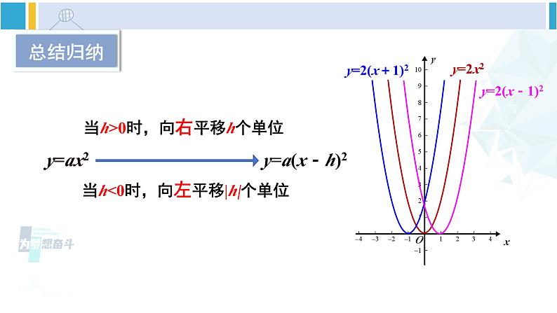 北师大版九年级数学下册 第二章 二次函数第三课时 二次函数y=a(x-h)²和y=a(x-h)²+k的图象与性质（课件）08