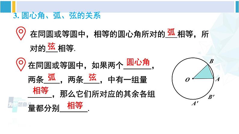 北师大版九年级数学下册 第三章 圆 章末复习（课件）第4页