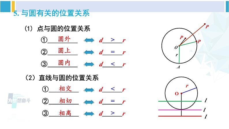 北师大版九年级数学下册 第三章 圆 章末复习（课件）第7页