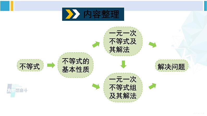 沪科版七年级数学下册 第7章 一元一次不等式与不等式组 章末复习（课件）02