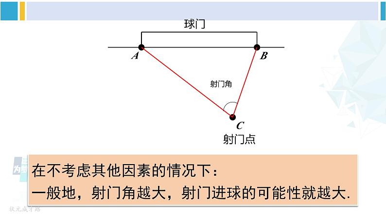 沪科版九年级数学下册 第24章 圆 24.8 综合与实践  进球线路与最佳射门角（课件）第5页