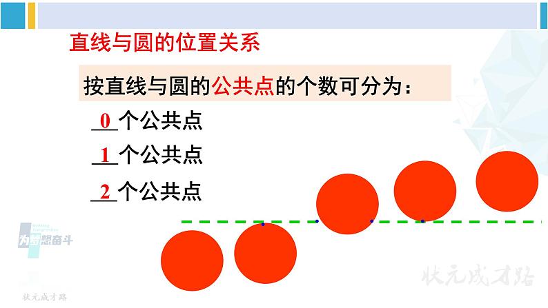 沪科版九年级数学下册 第24章 圆 第1课时 直线与圆的三种位置关系、切线的性质定理（课件）第4页